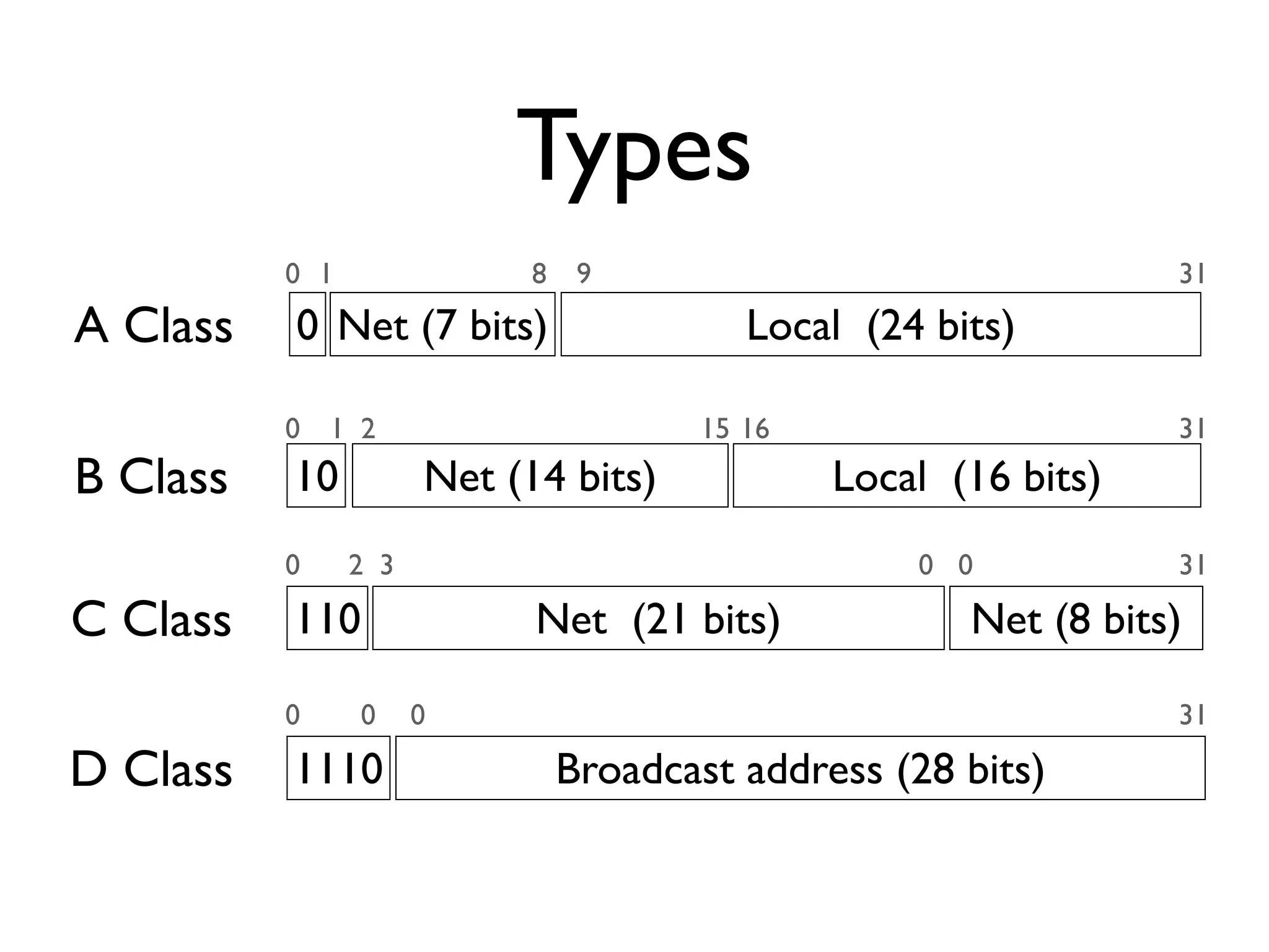 Introduction to Internet