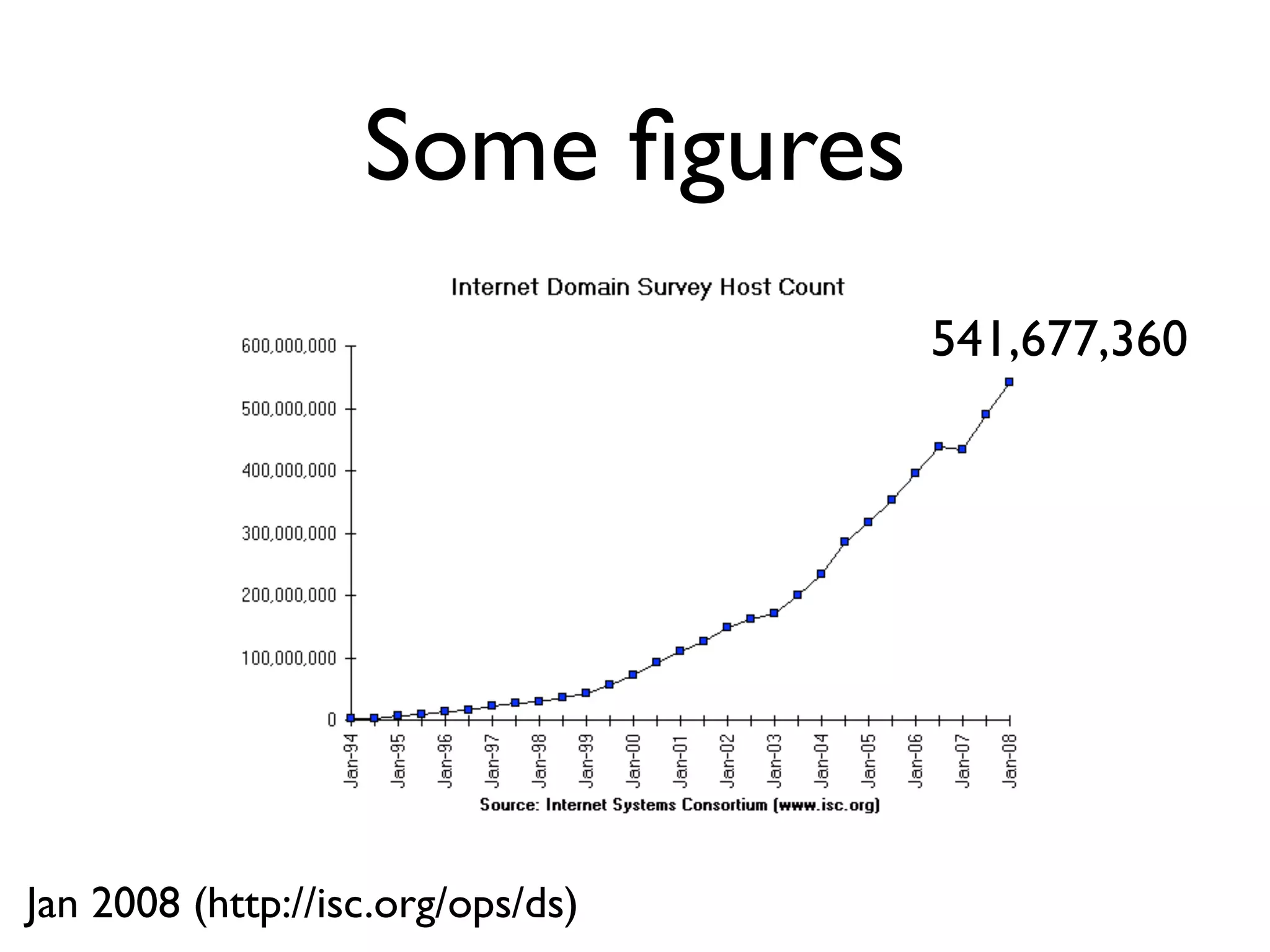 Introduction to Internet