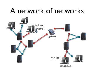 Internet Conection Introduction Introduction to Internet | PDF