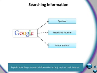 Searching Information SpiritualTravel and TourismMusic and Art Explain how they can search information on any topic of their interest. 