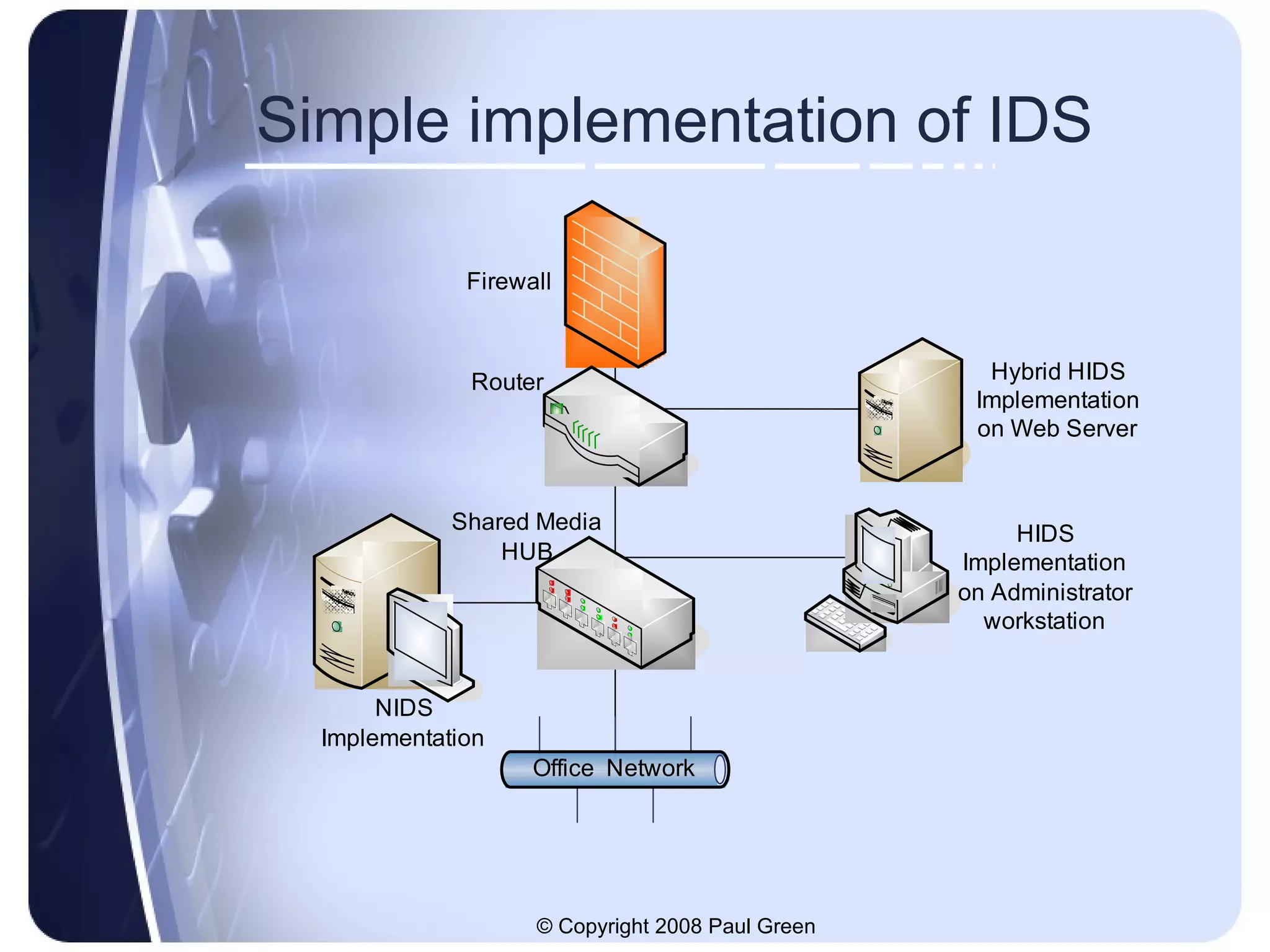 Simple implementation of IDS 