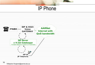 IP Phone ©Stephen Kingham@aarnet.edu.au 