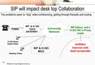 SIP will impact desk top Collaboration Two problems seam to “dog” video conferencing, getting through firewalls and routing ©Stephen Kingham@aarnet.edu.au 