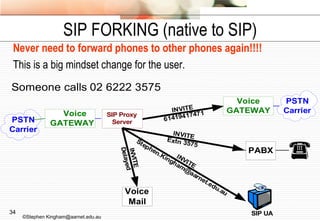 SIP FORKING (native to SIP) Never need to forward phones to other phones again!!!! This is a big mindset change for the user. ©Stephen Kingham@aarnet.edu.au 
