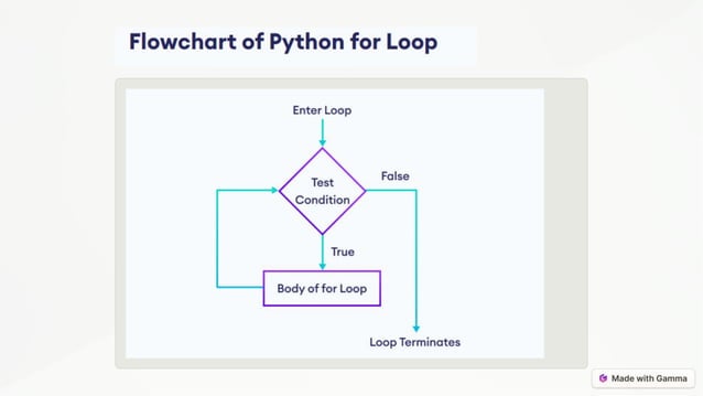 Introduction-to-Iteration (2).pptx