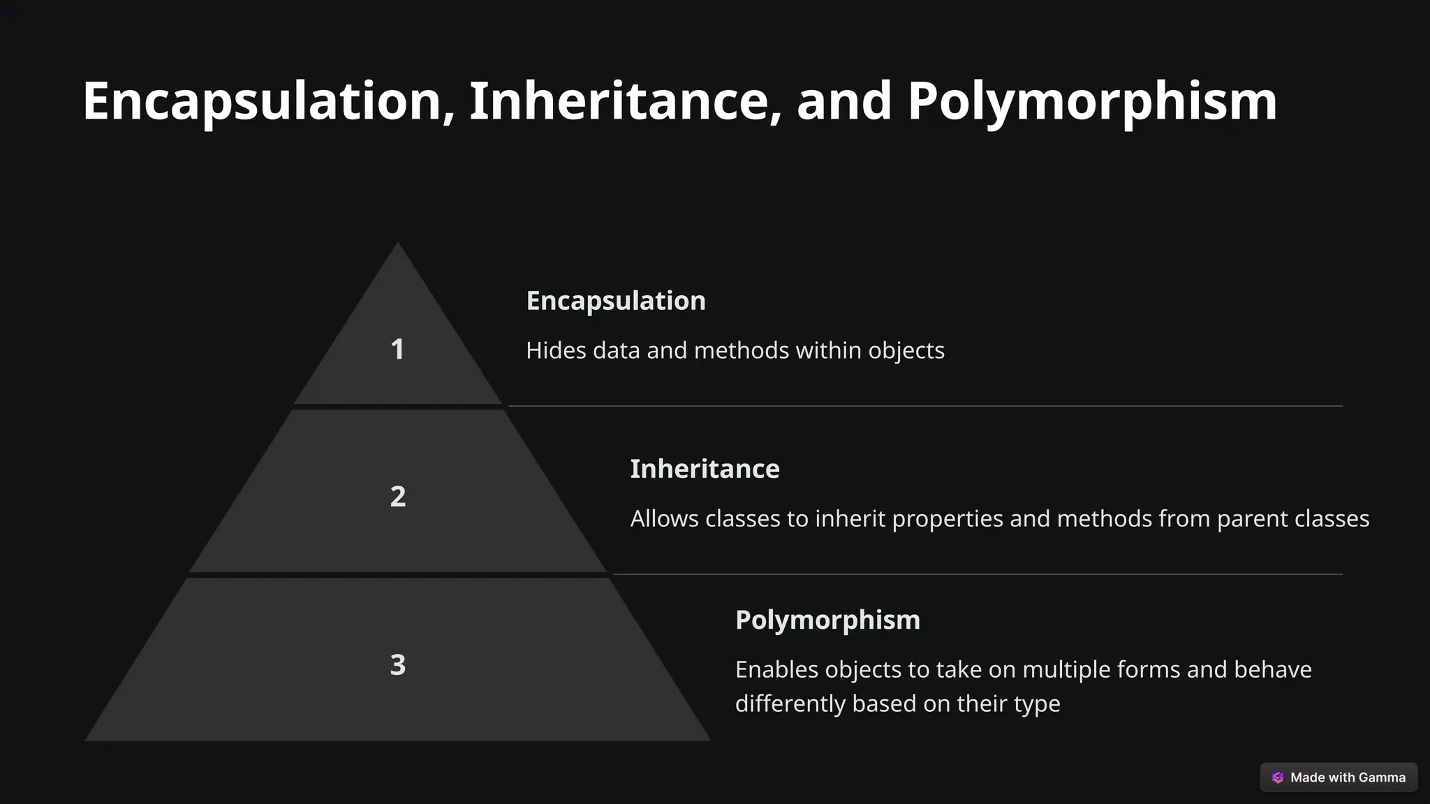Encapsulation, Inheritance, and Polymorphism
1
Encapsulation
Hides data and methods within objects
2
Inheritance
Allows classes to inherit properties and methods from parent classes
3
Polymorphism
Enables objects to take on multiple forms and behave
differently based on their type
 