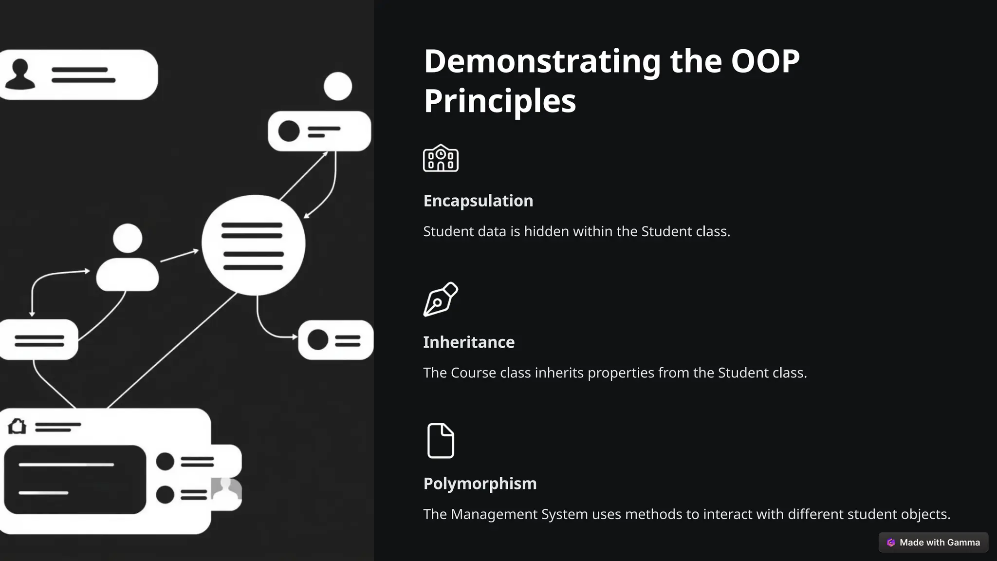 Demonstrating the OOP
Principles
Encapsulation
Student data is hidden within the Student class.
Inheritance
The Course class inherits properties from the Student class.
Polymorphism
The Management System uses methods to interact with different student objects.
 