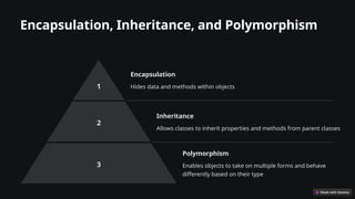 Encapsulation, Inheritance, and Polymorphism
1
Encapsulation
Hides data and methods within objects
2
Inheritance
Allows classes to inherit properties and methods from parent classes
3
Polymorphism
Enables objects to take on multiple forms and behave
differently based on their type
 