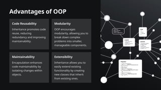 Advantages of OOP
Code Reusability
Inheritance promotes code
reuse, reducing
redundancy and improving
maintainability.
Modularity
OOP encourages
modularity, allowing you to
break down complex
problems into smaller,
manageable components.
Maintainability
Encapsulation enhances
code maintainability by
isolating changes within
objects.
Extensibility
Inheritance allows you to
easily extend existing
functionality by creating
new classes that inherit
from existing ones.
 