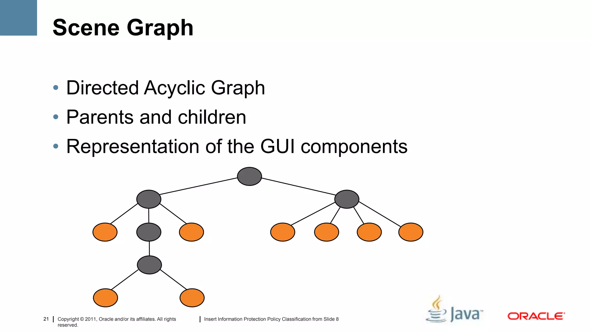 Scene Graph

     • Directed Acyclic Graph
     • Parents and children
     • Representation of the GUI components




21   Copyright © 2011, Oracle and/or its affiliates. All rights   Insert Information Protection Policy Classification from Slide 8
     reserved.
 