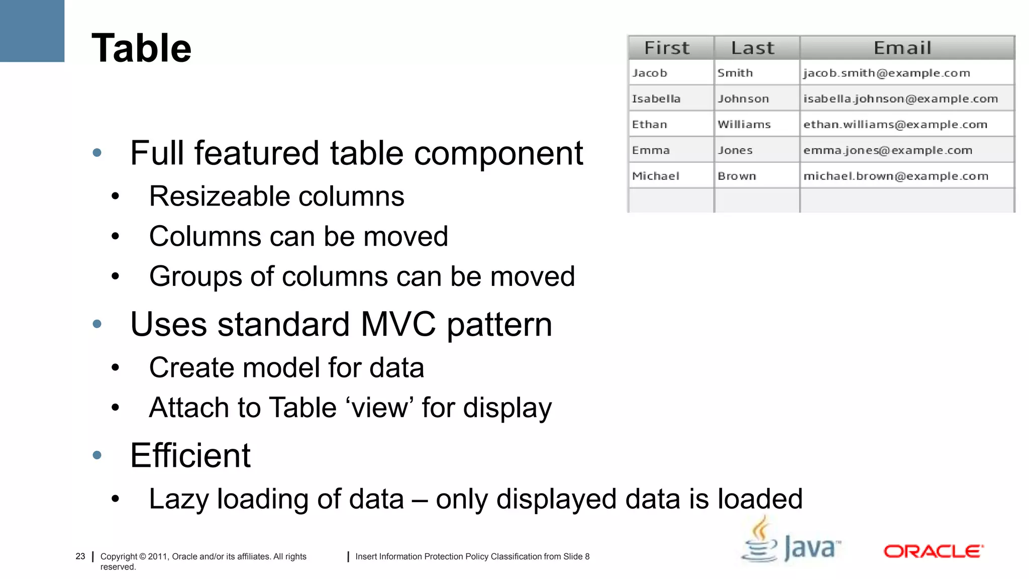 Table

     • Full featured table component
       • Resizeable columns
       • Columns can be moved
       • Groups of columns can be moved
     • Uses standard MVC pattern
       • Create model for data
       • Attach to Table ‘view’ for display
     • Efficient
       • Lazy loading of data – only displayed data is loaded
23   Copyright © 2011, Oracle and/or its affiliates. All rights   Insert Information Protection Policy Classification from Slide 8
     reserved.
 