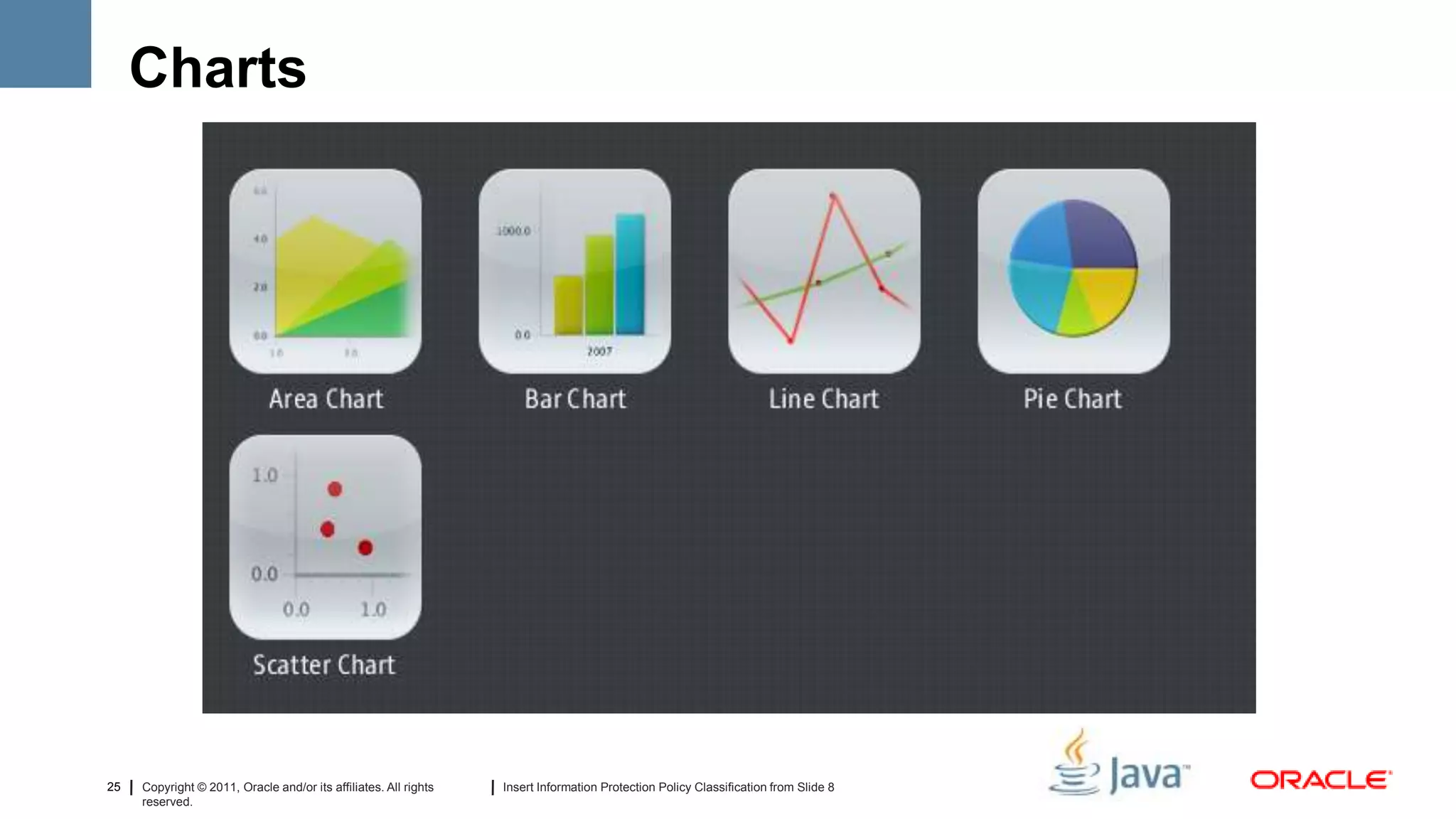 Charts




25   Copyright © 2011, Oracle and/or its affiliates. All rights   Insert Information Protection Policy Classification from Slide 8
     reserved.
 