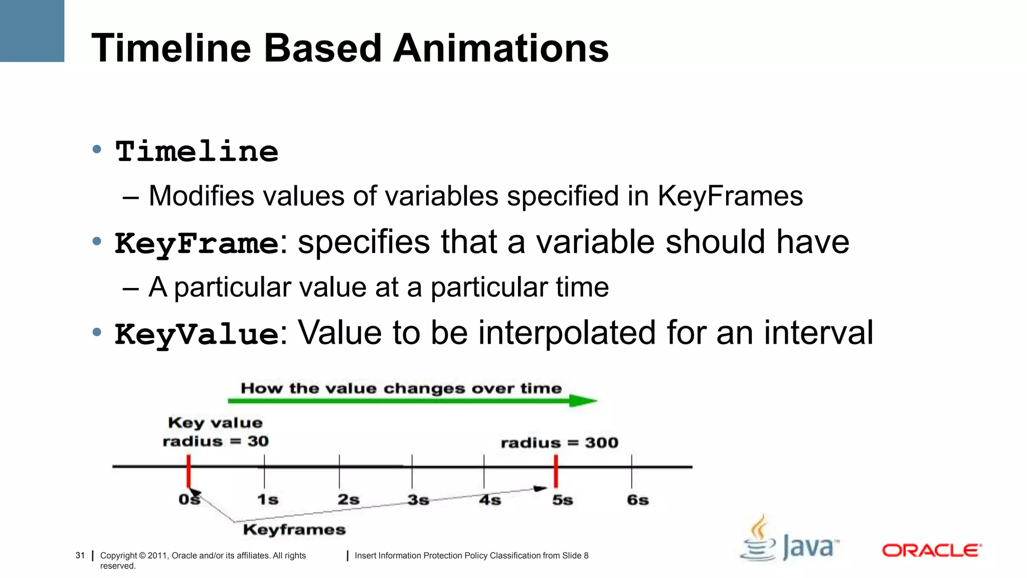 Timeline Based Animations

     • Timeline
           – Modifies values of variables specified in KeyFrames
     • KeyFrame: specifies that a variable should have
           – A particular value at a particular time
     • KeyValue: Value to be interpolated for an interval




31   Copyright © 2011, Oracle and/or its affiliates. All rights   Insert Information Protection Policy Classification from Slide 8
     reserved.
 