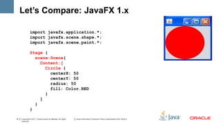 Let’s Compare: JavaFX 1.x

               import javafx.application.*;
               import javafx.scene.shape.*;
               import javafx.scene.paint.*;

               Stage {
                 scene:Scene{
                   Content:[
                     Circle {
                       centerX: 50
                       centerY: 50
                       radius: 50
                       fill: Color.RED
                     }
                   ]
                 }
               }

18   Copyright © 2011, Oracle and/or its affiliates. All rights   Insert Information Protection Policy Classification from Slide 8
     reserved.
 