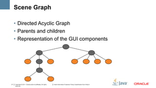 Scene Graph

     • Directed Acyclic Graph
     • Parents and children
     • Representation of the GUI components




21   Copyright © 2011, Oracle and/or its affiliates. All rights   Insert Information Protection Policy Classification from Slide 8
     reserved.
 