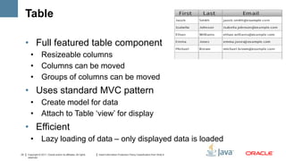 Table

     • Full featured table component
       • Resizeable columns
       • Columns can be moved
       • Groups of columns can be moved
     • Uses standard MVC pattern
       • Create model for data
       • Attach to Table ‘view’ for display
     • Efficient
       • Lazy loading of data – only displayed data is loaded
23   Copyright © 2011, Oracle and/or its affiliates. All rights   Insert Information Protection Policy Classification from Slide 8
     reserved.
 