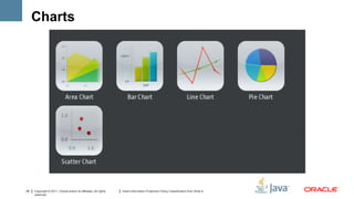 Charts




25   Copyright © 2011, Oracle and/or its affiliates. All rights   Insert Information Protection Policy Classification from Slide 8
     reserved.
 