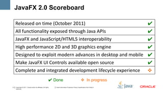 JavaFX 2.0 Scoreboard

    Released on time (October 2011)                                                                                                 ✔
    All functionality exposed through Java APIs                                                                                     ✔
    JavaFX and JavaScript/HTML5 interoperability                                                                                    ✔
    High performance 2D and 3D graphics engine                                                                                      ✔
    Designed to exploit modern advances in desktop and mobile ✔
    Make JavaFX UI Controls available open source             ✔
    Complete and integrated development lifecycle experience                                                                        
                                                             ✔ Done                                         In progress
9   Copyright © 2011, Oracle and/or its affiliates. All rights   Insert Information Protection Policy Classification from Slide 8
    reserved.
 