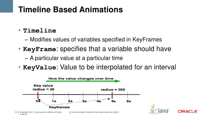 Javafx Timeline How Does The Function Work? Group Work In With Example ...