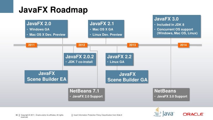 Introduction To JavaFX 2.0