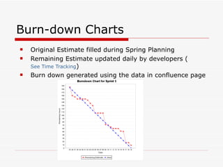Burn-down Charts Original Estimate filled during Spring Planning Remaining Estimate updated daily by developers ( See Time Tracking ) Burn down generated using the data in confluence page 