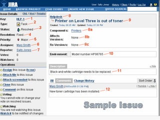 Issue Sample Issue 