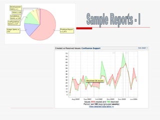 Sample Reports - I 