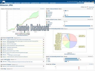 Dashboard Sample Dashboard 