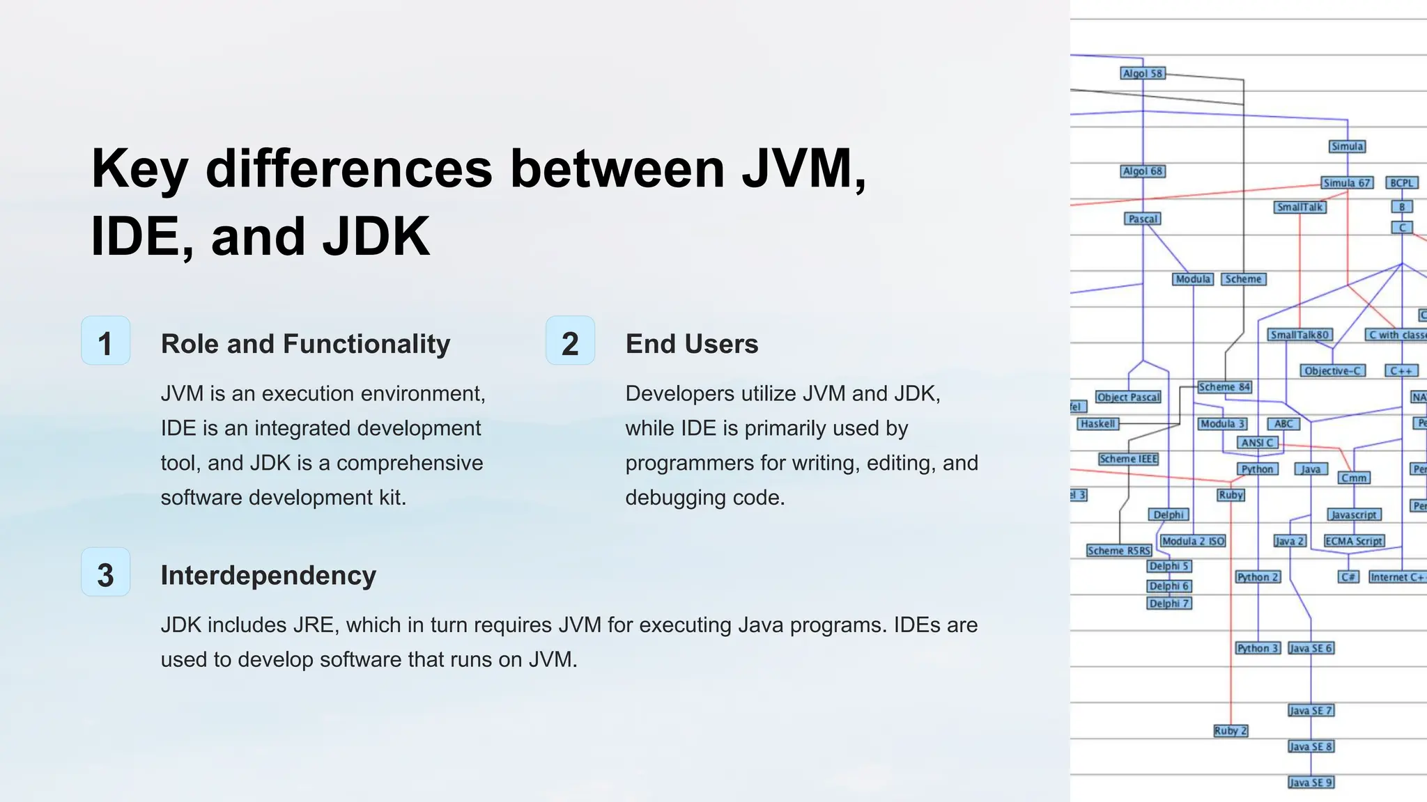 Introduction to JVM IDE and JDK and other elements | PPTX