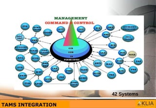 introduction to klia | PPT