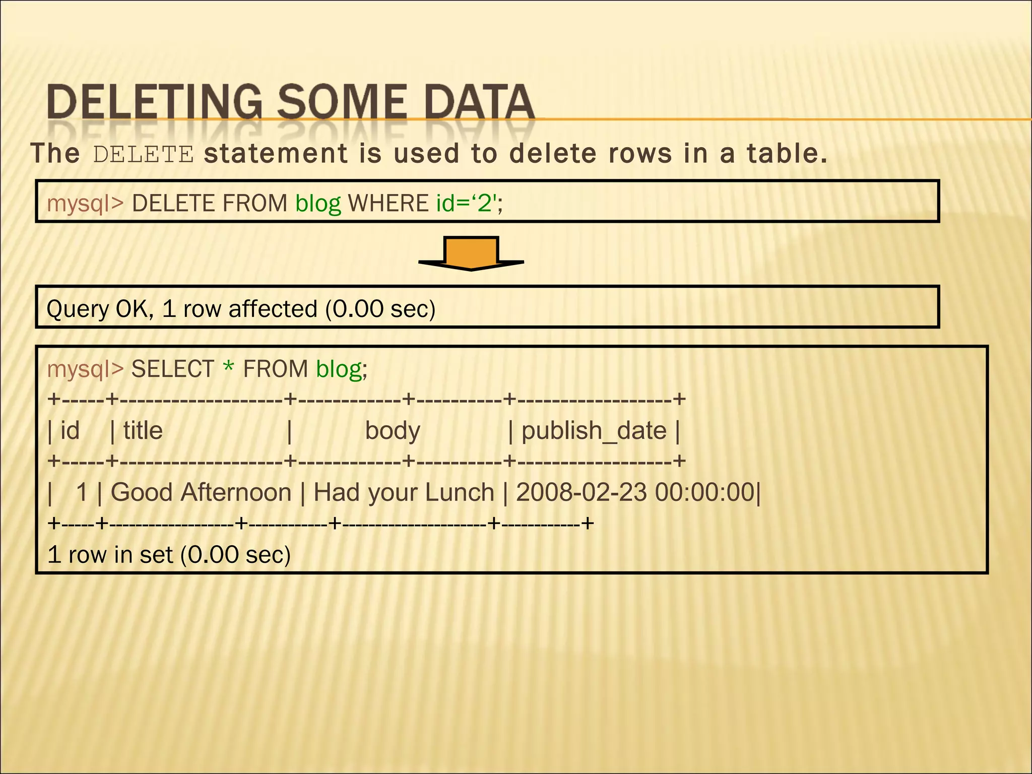 The  DELETE  statement is used to delete rows in a table. mysql>   DELETE FROM   blog   WHERE   id=‘2' ; mysql>   SELECT   *   FROM   blog ; +-----+-------------------+------------+----------+------------------+ | id  | title  |  body  | publish_date | +-----+-------------------+------------+----------+------------------+ |  1 | Good Afternoon | Had your Lunch | 2008-02-23 00:00:00| +-----+-------------------+------------+----------------------+------------+ 1 row in set (0.00 sec) Query OK, 1 row affected (0.00 sec) 