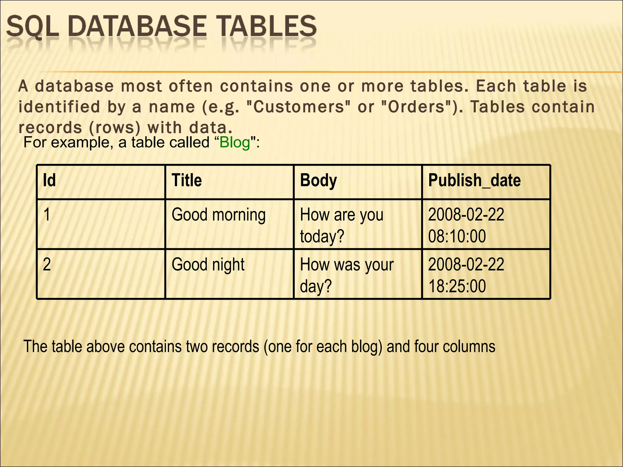 A database most often contains one or more tables. Each table is identified by a name (e.g. "Customers" or "Orders"). Tables contain records (rows) with data. The table above contains two records (one for each blog) and four columns For example, a table called “ Blog ": Id Title Body Publish_date 1 Good morning  How are you today? 2008-02-22 08:10:00 2 Good night How was your day? 2008-02-22 18:25:00 