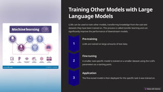 Training Other Models with Large
Language Models
LLMs can be used to train other models, transferring knowledge from the vast text
datasets they have been trained on. This process is called transfer learning and can
significantly improve the performance of downstream models.
Pre-training
LLMs are trained on large amounts of text data.
Fine-tuning
A smaller, task-specific model is trained on a smaller dataset using the LLM's
parameters as a starting point.
Application
The fine-tuned model is then deployed for the specific task it was trained on.
 