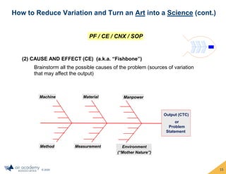 © 2020
How to Reduce Variation and Turn an Art into a Science (cont.)
15
PF / CE / CNX / SOP
(2) CAUSE AND EFFECT (CE) (a.k.a. “Fishbone”)
Output(s) and
Specs
Output (CTC)
or
Problem
Statement
Machine Material Manpower
Method Measurement Environment
(“Mother Nature”)
Brainstorm all the possible causes of the problem (sources of variation
that may affect the output)
 