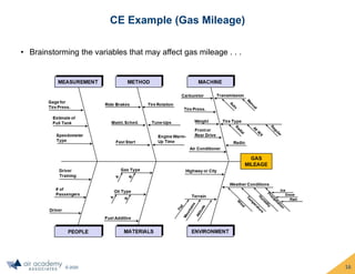 © 2020
• Brainstorming the variables that may affect gas mileage . . .
CE Example (Gas Mileage)
16
 