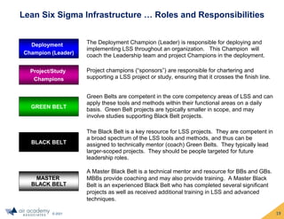© 2021
Lean Six Sigma Infrastructure … Roles and Responsibilities
Project/Study
Champions
BLACK BELT
GREEN BELT
The Deployment Champion (Leader) is responsible for deploying and
implementing LSS throughout an organization. This Champion will
coach the Leadership team and project Champions in the deployment.
Project champions (“sponsors”) are responsible for chartering and
supporting a LSS project or study, ensuring that it crosses the finish line.
Green Belts are competent in the core competency areas of LSS and can
apply these tools and methods within their functional areas on a daily
basis. Green Belt projects are typically smaller in scope, and may
involve studies supporting Black Belt projects.
The Black Belt is a key resource for LSS projects. They are competent in
a broad spectrum of the LSS tools and methods, and thus can be
assigned to technically mentor (coach) Green Belts. They typically lead
larger-scoped projects. They should be people targeted for future
leadership roles.
A Master Black Belt is a technical mentor and resource for BBs and GBs.
MBBs provide coaching and may also provide training. A Master Black
Belt is an experienced Black Belt who has completed several significant
projects as well as received additional training in LSS and advanced
techniques.
MASTER
BLACK BELT
Deployment
Champion (Leader)
19
 