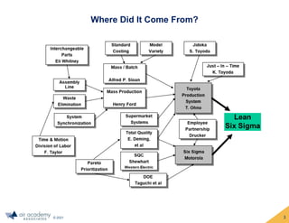 © 2021
Where Did It Come From?
3
 