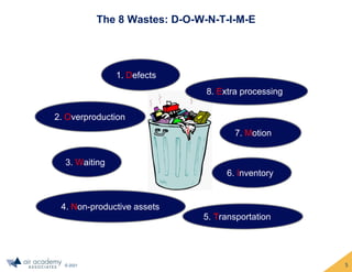 © 2021
1. Defects
8. Extra processing
7. Motion
6. Inventory
5. Transportation
3. Waiting
2. Overproduction
4. Non-productive assets
The 8 Wastes: D-O-W-N-T-I-M-E
5
 