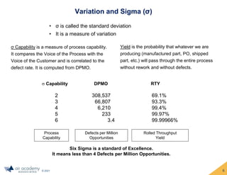 © 2021
Variation and Sigma (σ)
• σ is called the standard deviation
• It is a measure of variation
Six Sigma is a standard of Excellence.
It means less than 4 Defects per Million Opportunities.
Process
Capability
Defects per Million
Opportunities
Rolled Throughput
Yield
 Capability RTY
DPMO
2 308,537 69.1%
3 66,807 93.3%
4 6,210 99.4%
5 233 99.97%
6 3.4 99.99966%
Yield is the probability that whatever we are
producing (manufactured part, PO, shipped
part, etc.) will pass through the entire process
without rework and without defects.
σ Capability is a measure of process capability.
It compares the Voice of the Process with the
Voice of the Customer and is correlated to the
defect rate. It is computed from DPMO.
6
 