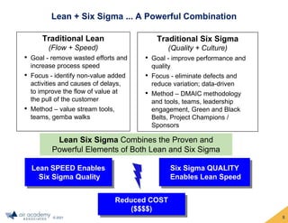 © 2021
Lean + Six Sigma ... A Powerful Combination
Traditional Lean
(Flow + Speed)
• Goal - remove wasted efforts and
increase process speed
• Focus - identify non-value added
activities and causes of delays,
to improve the flow of value at
the pull of the customer
• Method – value stream tools,
teams, gemba walks
Lean Six Sigma Combines the Proven and
Powerful Elements of Both Lean and Six Sigma
Traditional Six Sigma
(Quality + Culture)
• Goal - improve performance and
quality
• Focus - eliminate defects and
reduce variation; data-driven
• Method – DMAIC methodology
and tools, teams, leadership
engagement, Green and Black
Belts, Project Champions /
Sponsors
Six Sigma QUALITY
Enables Lean Speed
Lean SPEED Enables
Six Sigma Quality
Reduced COST
($$$$)
8
 