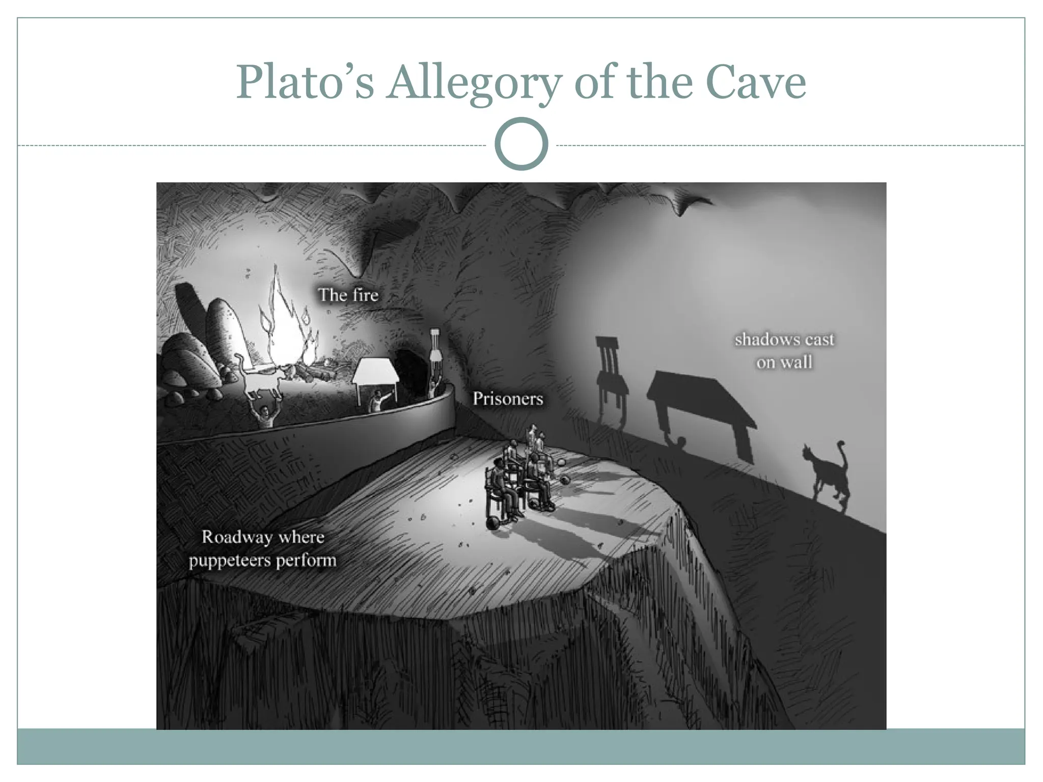 Plato’s Allegory of the Cave
 