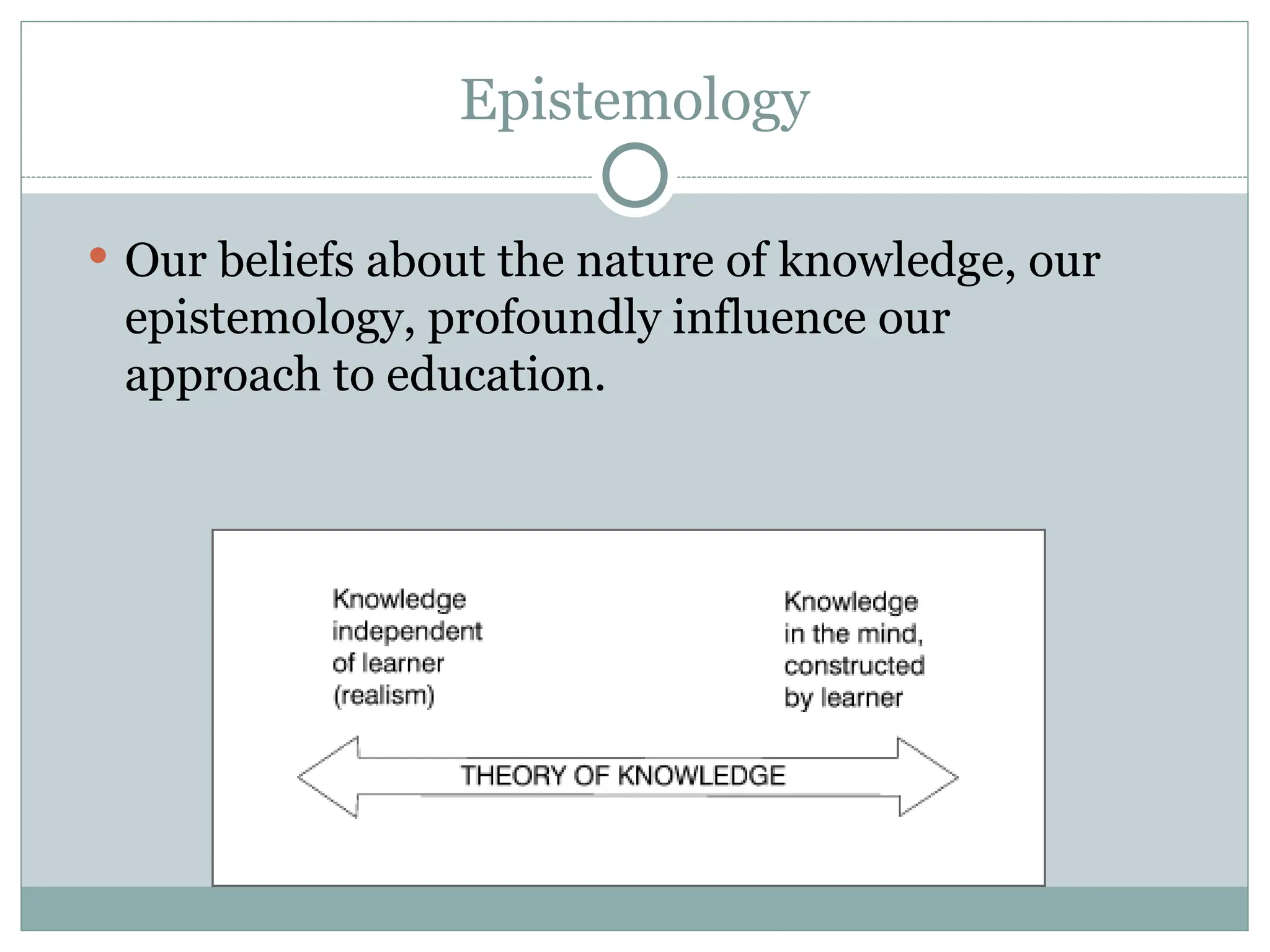 Epistemology
 Our beliefs about the nature of knowledge, our
epistemology, profoundly influence our
approach to education.
 