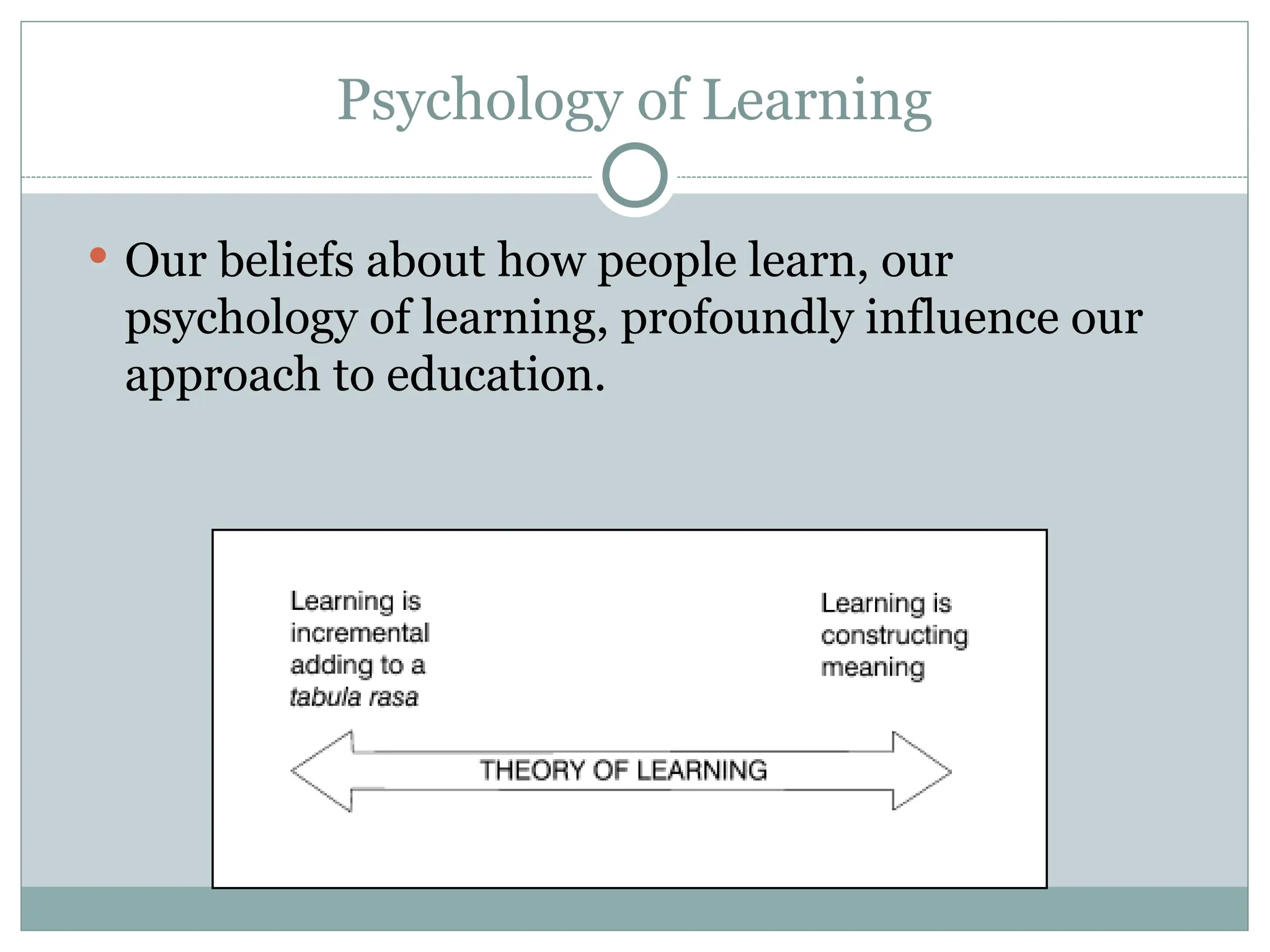 Psychology of Learning
 Our beliefs about how people learn, our
psychology of learning, profoundly influence our
approach to education.
 