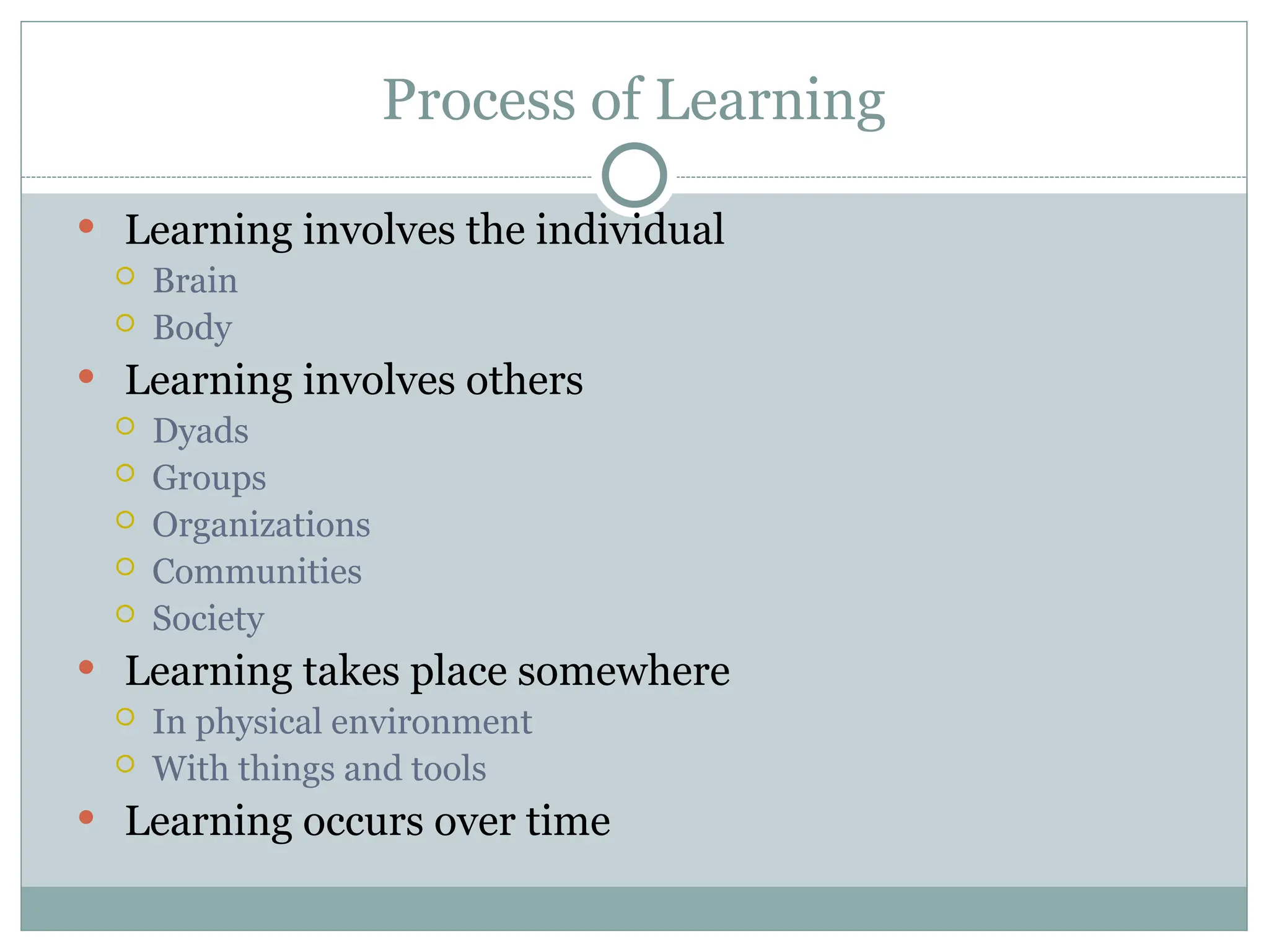 Process of Learning
 Learning involves the individual
 Brain
 Body
 Learning involves others
 Dyads
 Groups
 Organizations
 Communities
 Society
 Learning takes place somewhere
 In physical environment
 With things and tools
 Learning occurs over time
 