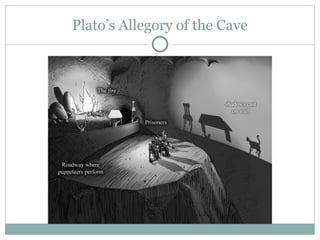 Plato’s Allegory of the Cave
 
