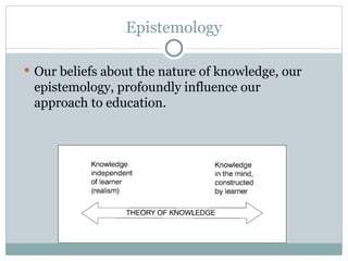 Epistemology
 Our beliefs about the nature of knowledge, our
epistemology, profoundly influence our
approach to education.
 