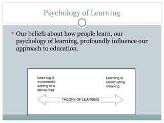 Psychology of Learning
 Our beliefs about how people learn, our
psychology of learning, profoundly influence our
approach to education.
 