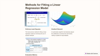 Methods for Fitting a Linear
Regression Model
Ordinary Least Squares
The most common method for fitting a linear
regression model by minimizing the sum of
squared residuals.
Gradient Descent
An optimization algorithm that iteratively adjusts
the coefficients to minimize the cost function,
making it suitable for large datasets.
Evaluation Metrics
 