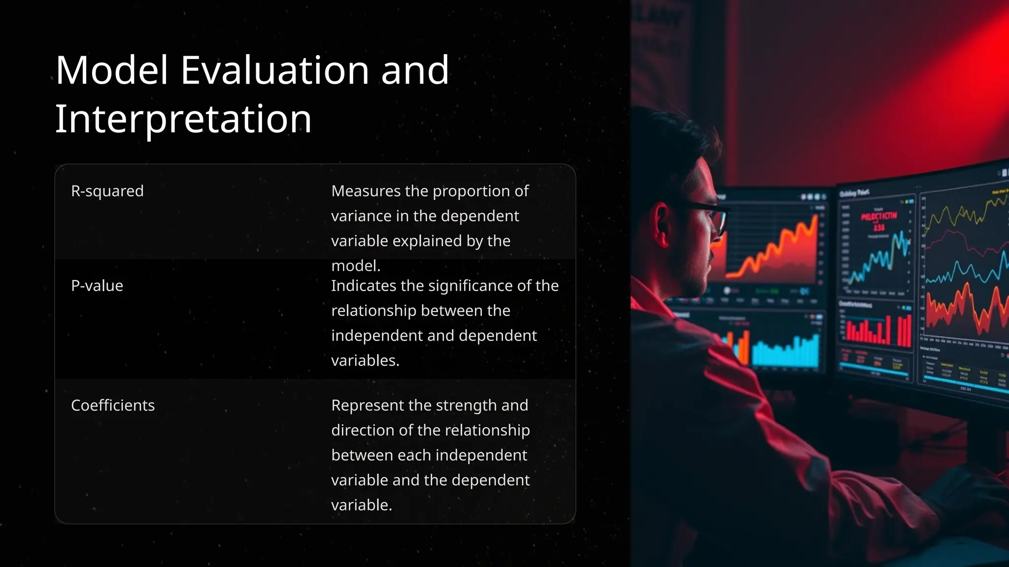 Model Evaluation and
Interpretation
R-squared Measures the proportion of
variance in the dependent
variable explained by the
model.
P-value Indicates the significance of the
relationship between the
independent and dependent
variables.
Coefficients Represent the strength and
direction of the relationship
between each independent
variable and the dependent
variable.
 