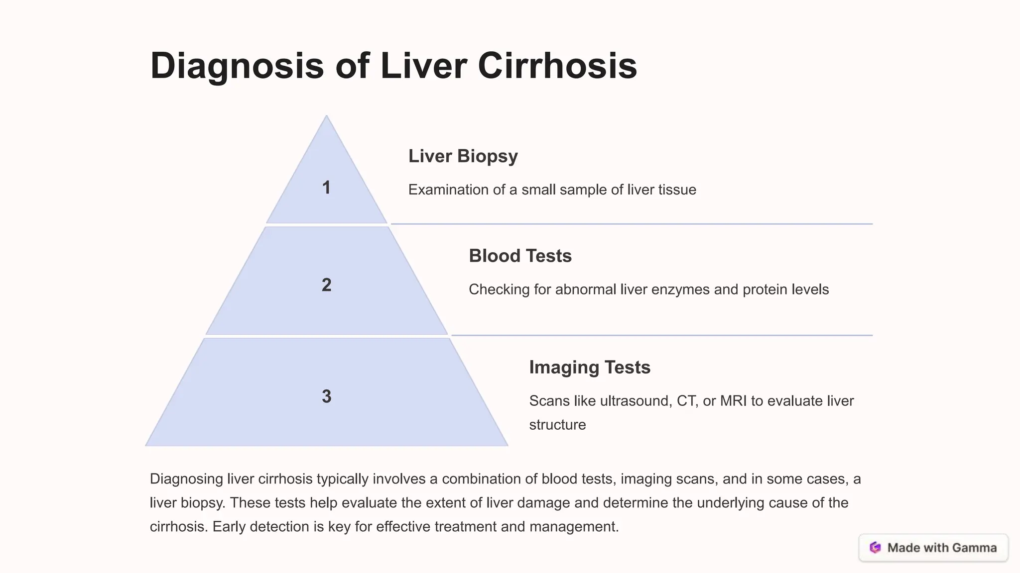 LIVER CIRRHOSIS CLINICAL PRACTICE GUIDELINES visual data 5